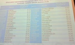 Bursa’da deprem riski en yüksek 10 mahalle açıklandı