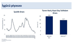 İşsizlik oranı yüzde 7,9’a geriledi