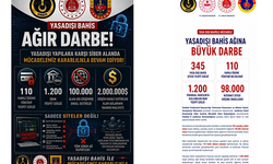 Yasa dışı bahis sitelerine operasyon: 98 bin siteye erişim engeli