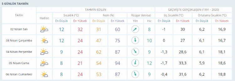 fireshot-capture-232-ankara-icin-anlik-hava-durumu-saatlik-ve-5-gunluk-hava-tahmini-met-mgm-gov-tr-1712034426-698