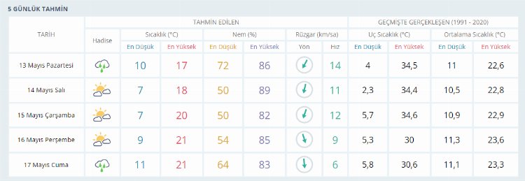 fireshot-capture-151-ankara-icin-anlik-hava-durumu-saatlik-ve-5-gunluk-hava-tahmini-met-mgm-gov-tr-1715576906-637