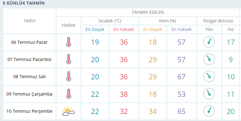 Bursa Hava-2