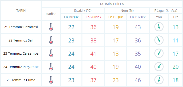 Sıcak