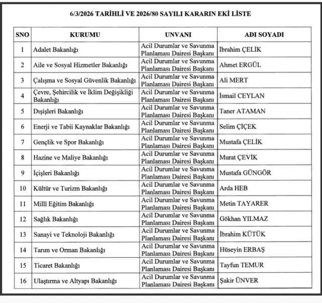 Turkiye Den Savasa Ve Afete Hazirlik Msb 19632962 4338 M